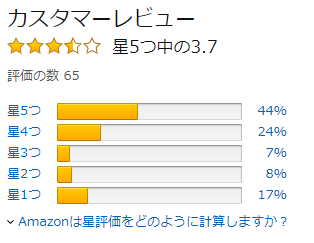 アマゾンカスタマーレビュー