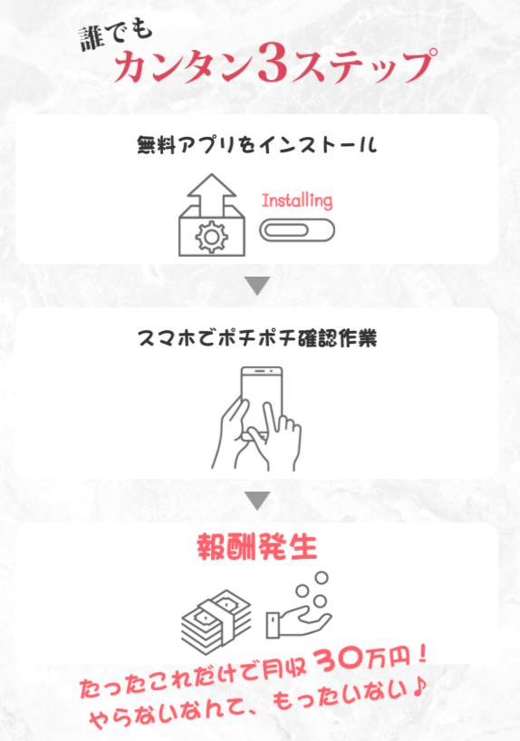 登録方法