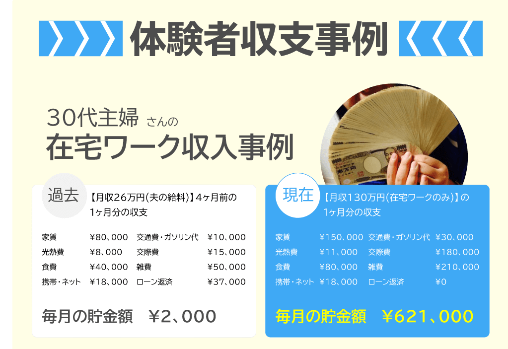 ラクちん在宅ワーク セールスレター