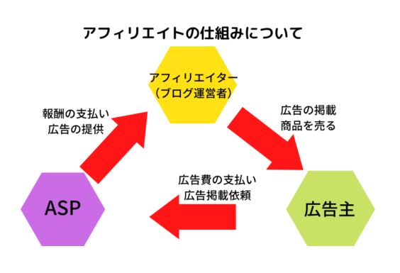 ASP