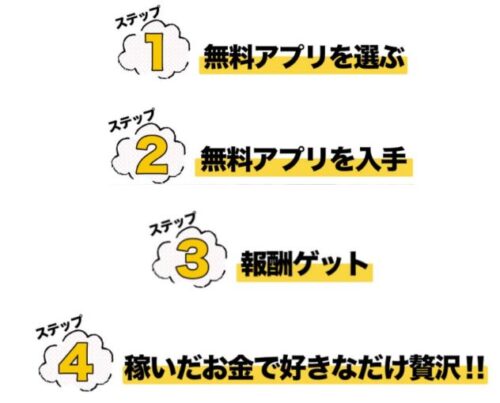 作業内容