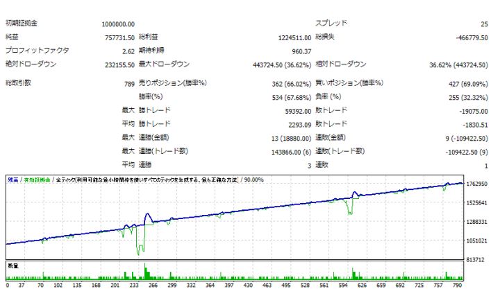 ビーストプラス フラン円 バックテスト