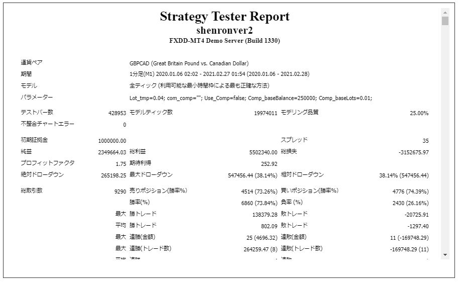 神龍 バックテスト