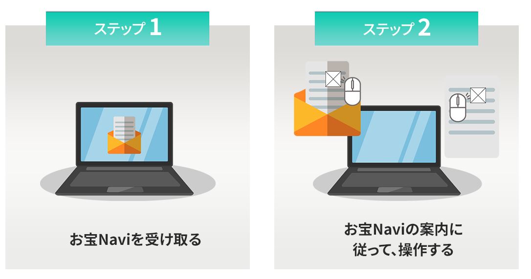 物販×投資 ビジネスモデル