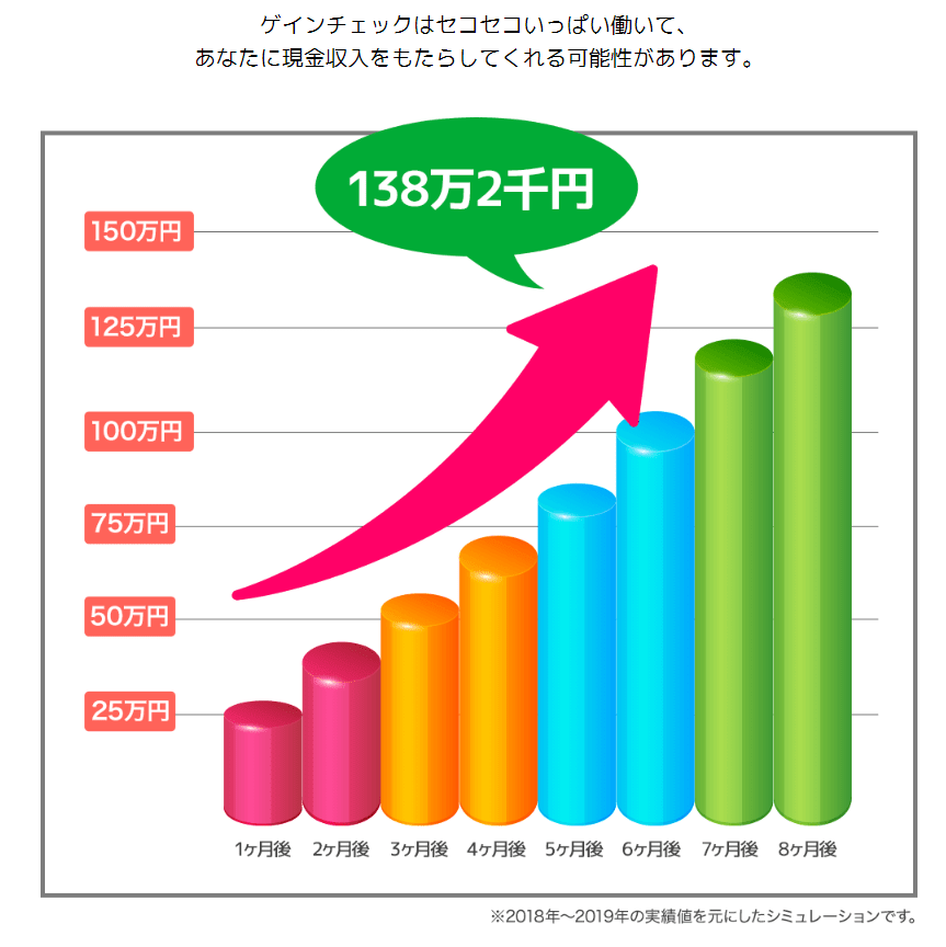 セールスレター