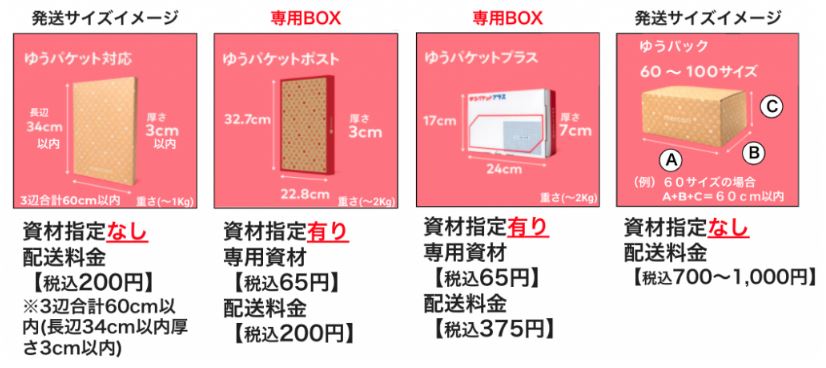 ゆうゆうメルカリ便