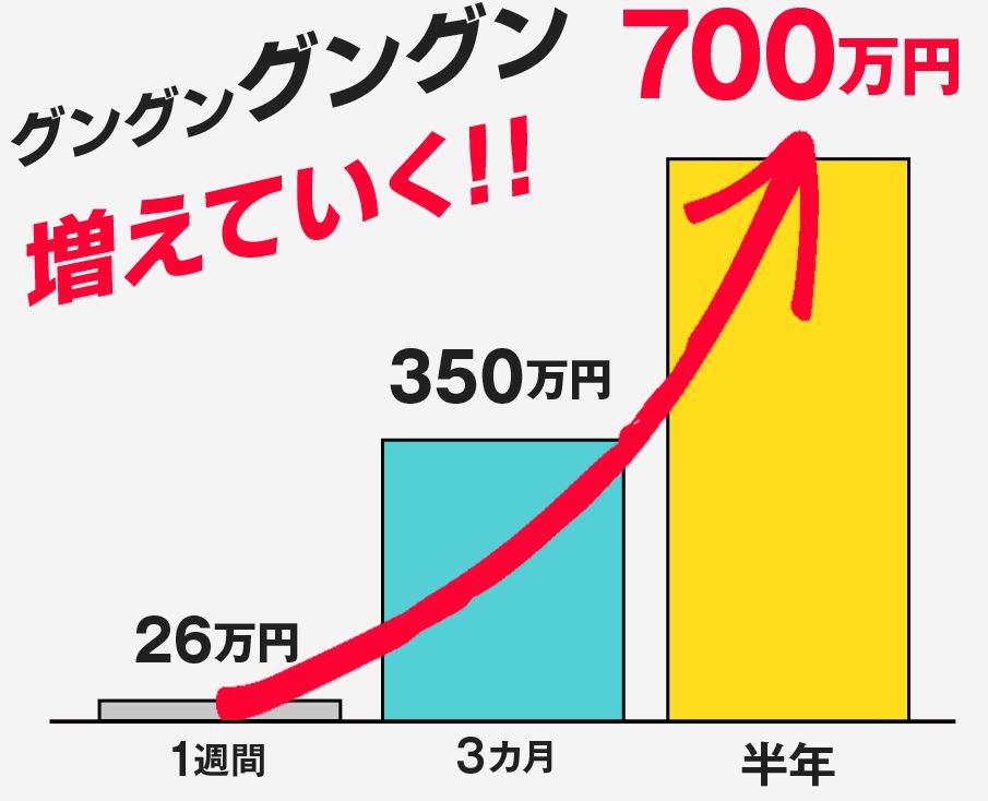 デラックス・クラスの実績