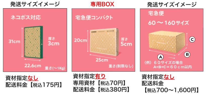 らくらくメルカリ便