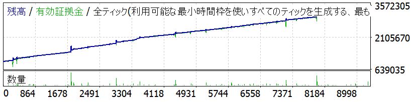 神龍 バックテスト
