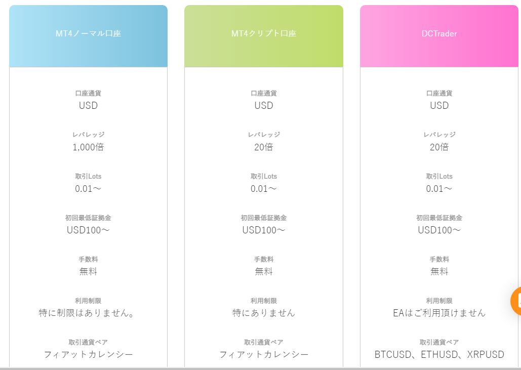 口座開設