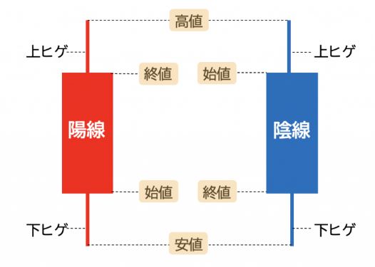 ローソク足