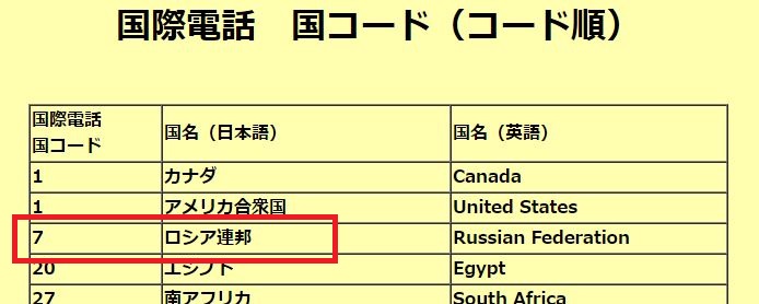 コンケットワールド 国際電話番号