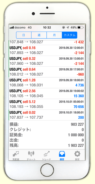 過去の実績