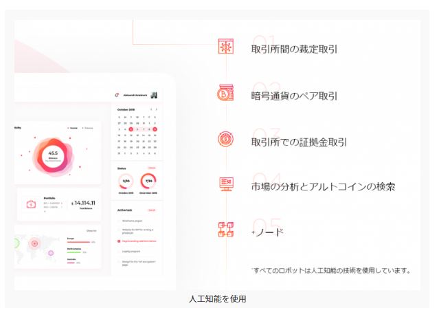 ビットライフ